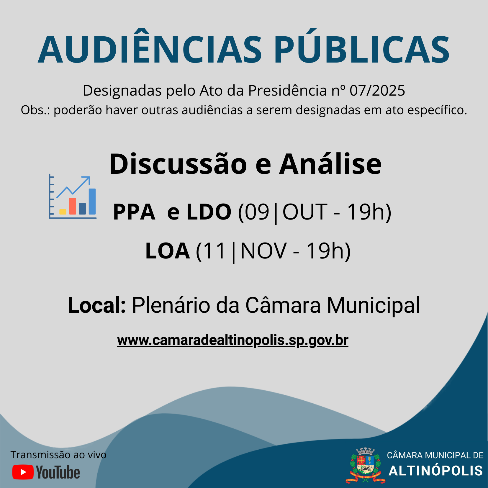 Visualize fotos